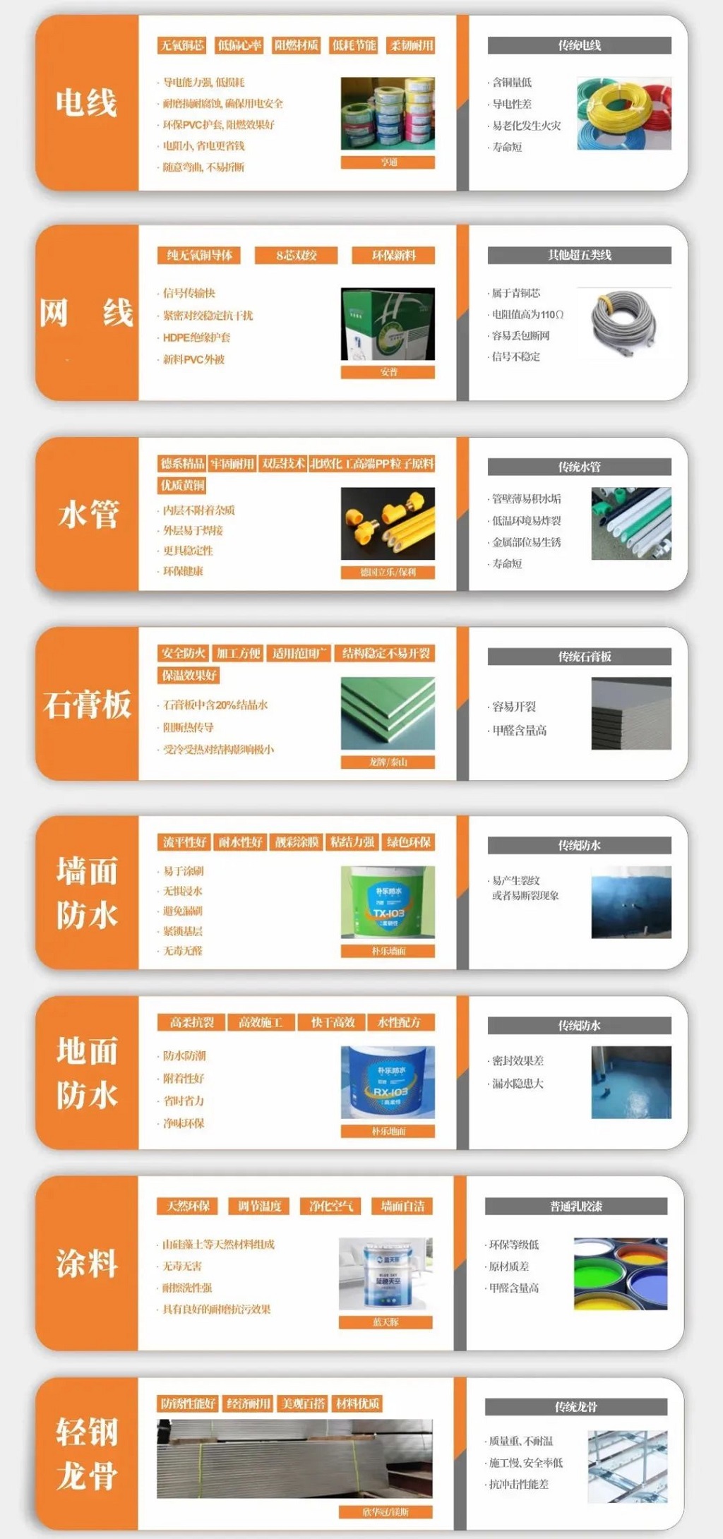 南寧新房裝修